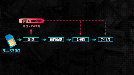超低价的手机流量卡,哪些千万不要碰?哪些留个心眼?