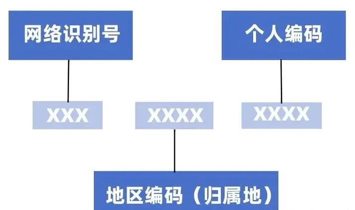 一个操作终结骚扰诈骗电话,骚扰诈骗拦截保姆级教程