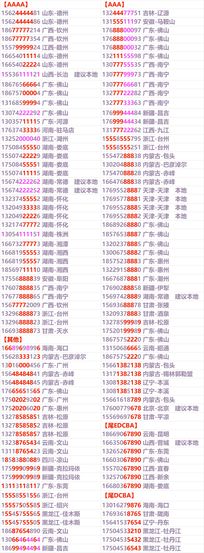 联通靓号，11月4号更新，全国各地区靓号精选类型靓号，免费申请
