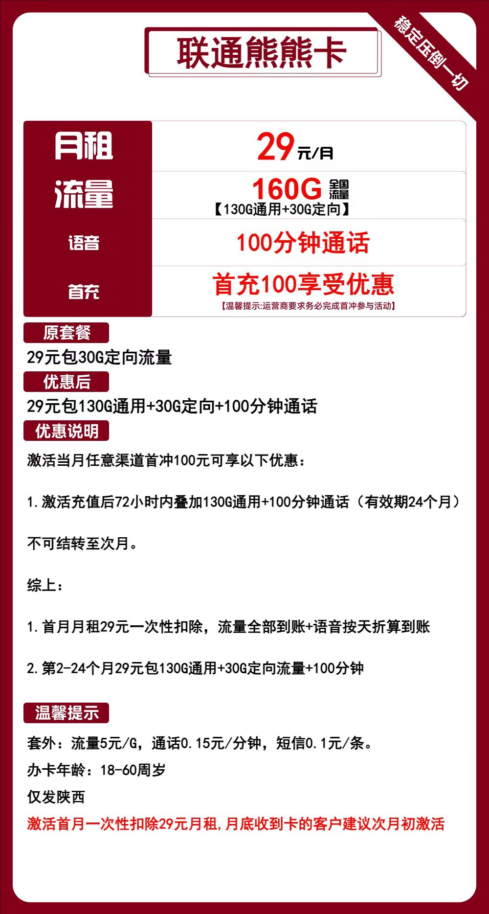 2024年12月陕西流量卡办理:联通流量卡月租29元,畅享160G流量和100分钟通话!
